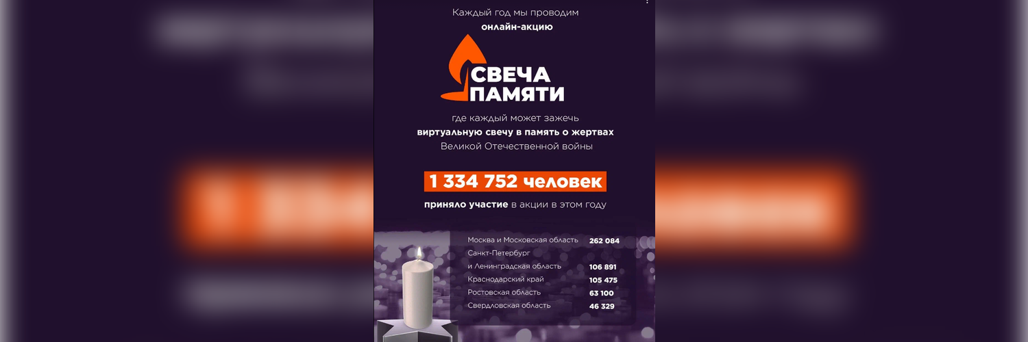 Более 1 млн россиян зажгли виртуальные свечи в память о героях Великой Отечественной войны