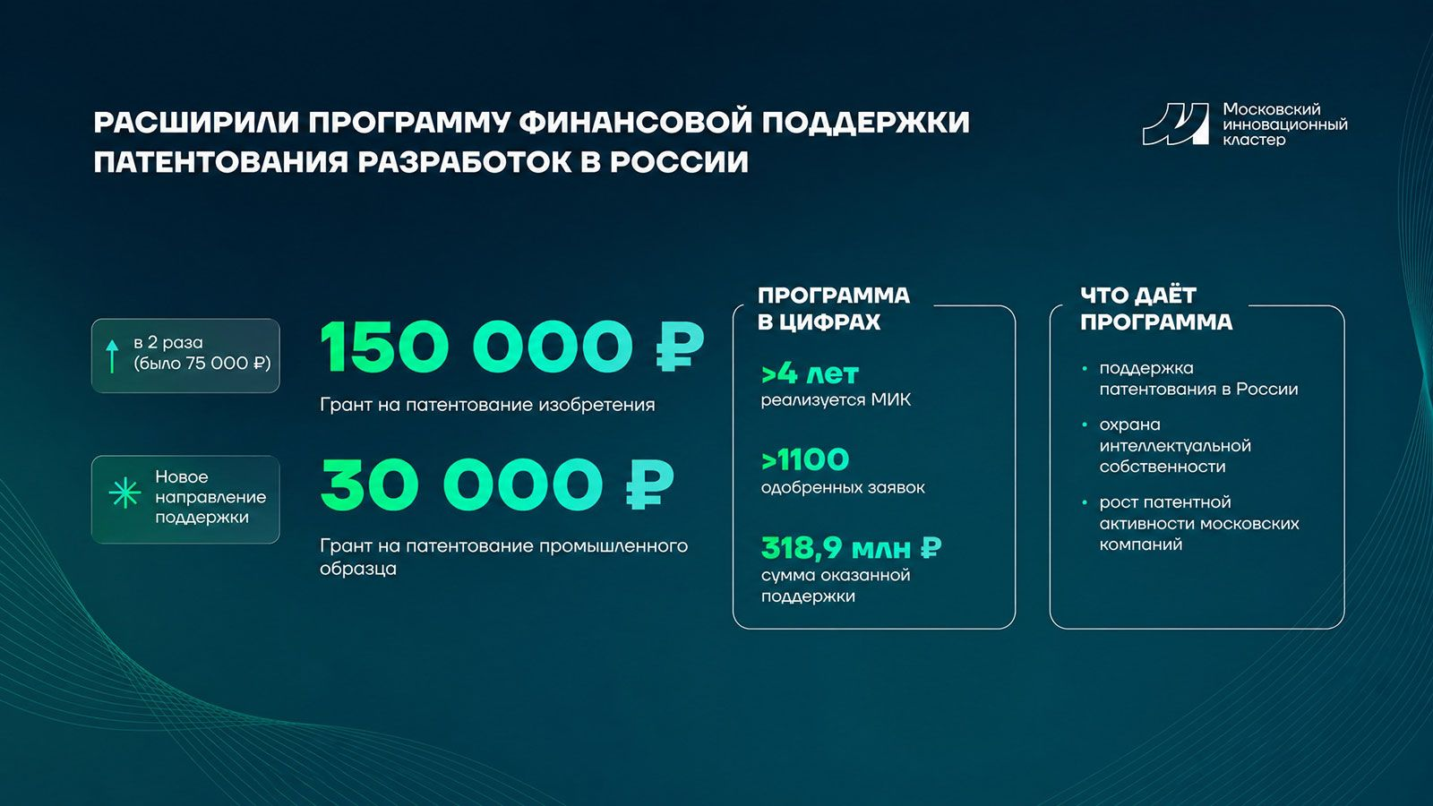 Собянин расширил программу финансовой поддержки патентования разработок в Москве